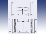 Linear-Magnetanordnung mit Läufermagnet